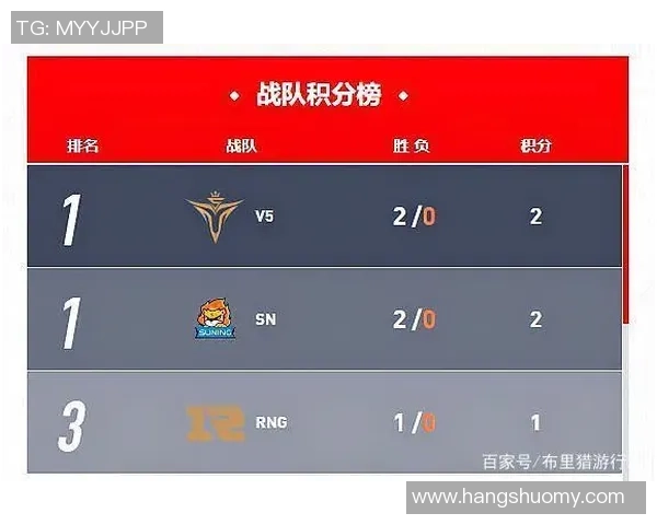 最新英雄联盟心理素质TOP10：V5领跑