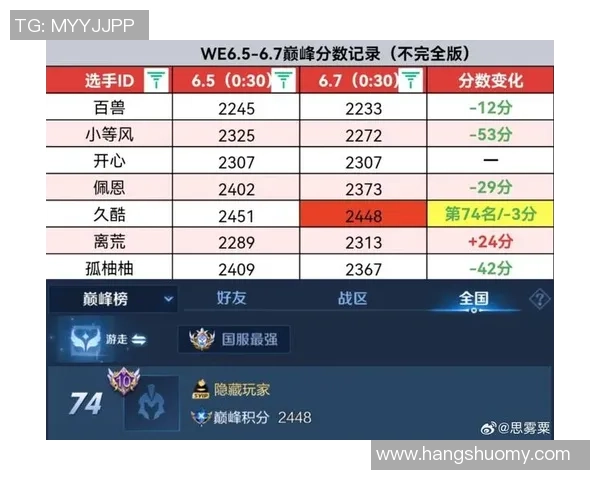 2026王者荣耀战术排名：WE创新高